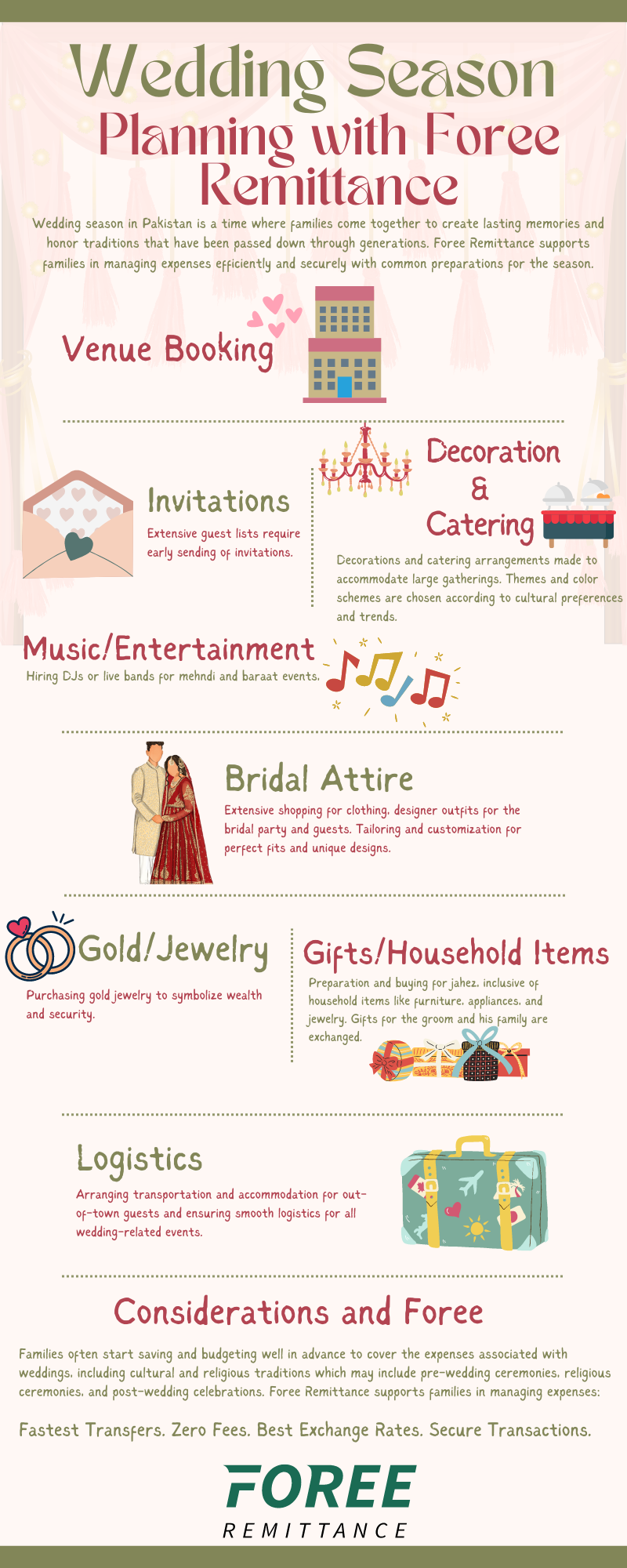 Wedding Season Infographic